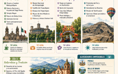 Guía de la Ciudad de México y sus alrededores